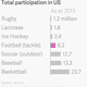 Image for article titled Americans are too blinded by fandom to save football from destroying itself